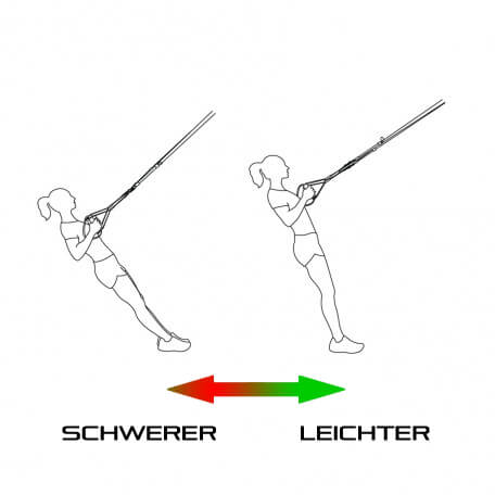 TRX Schwierigkeitsgrad